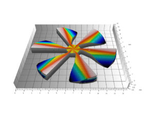 Misurazione profilometrica e analisi delle superfici con microscopio digitale.